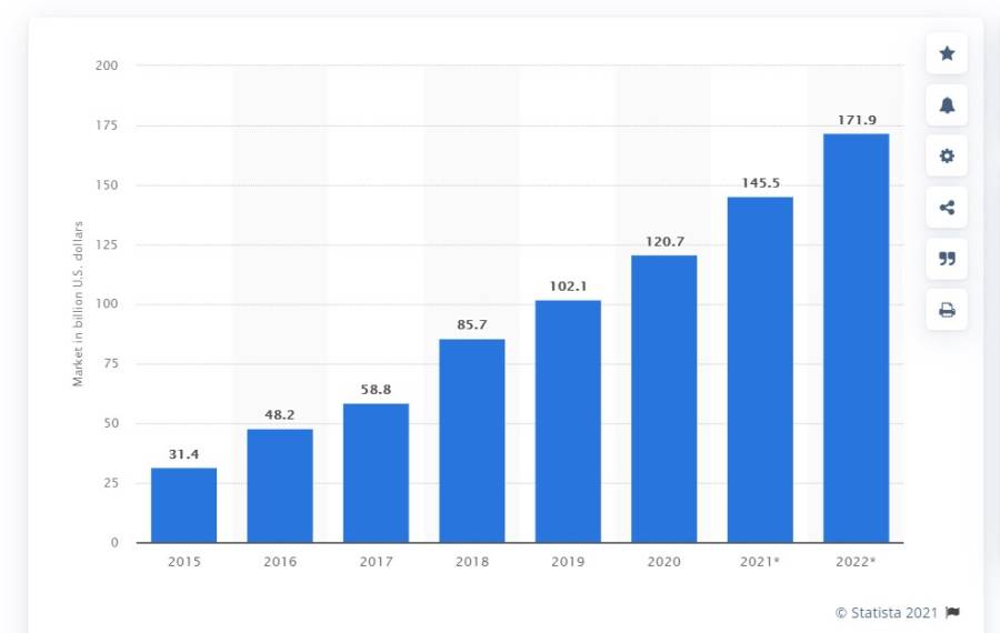 SaaS Expenditure