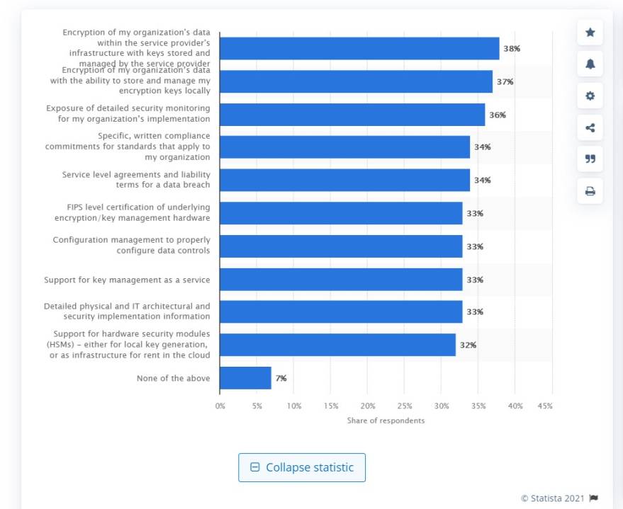 SaaS Security Cocerns