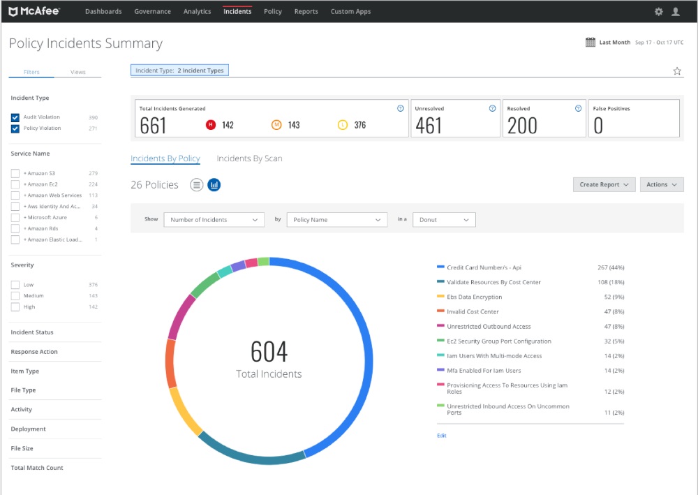McAfee MVISION Cloud