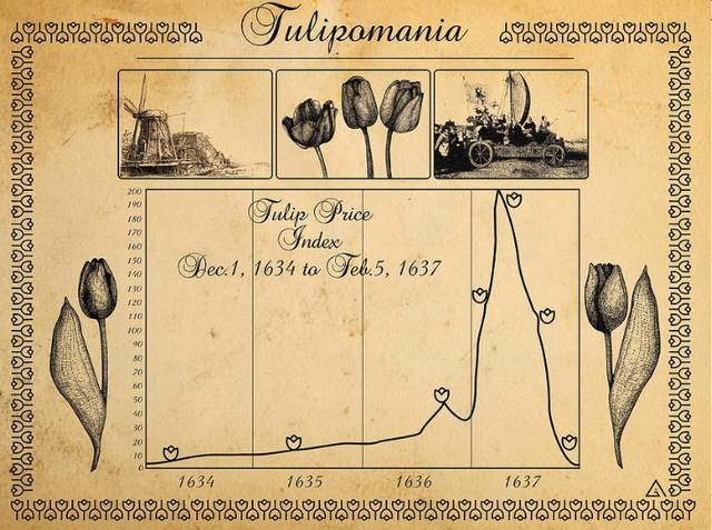 Dutch tulip craze