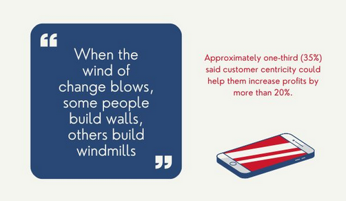 Winds of Change in the Chemical Marketplace