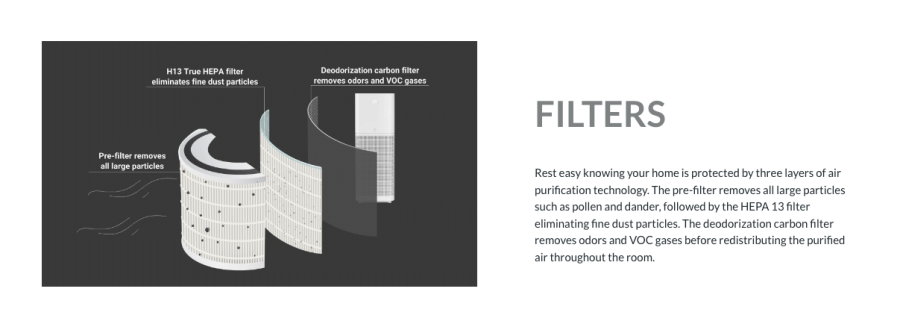 Bemis Eliminate Fine Particles