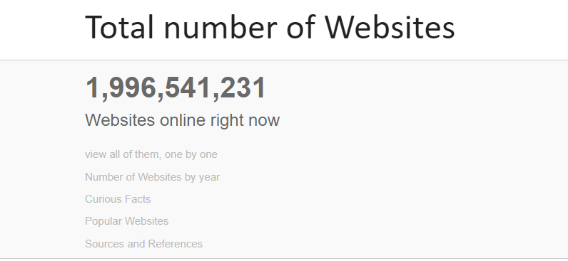 Total number of Websites