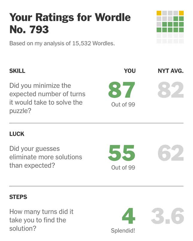 Image for article titled Today's Wordle Hints (and Answer) for Monday, August 21