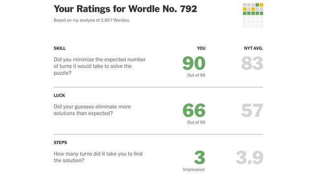 Image for article titled Today's Wordle Hints (and Answer) for Sunday, August 20