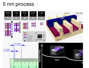 Chinese SMIC surpasses 5nm barrier