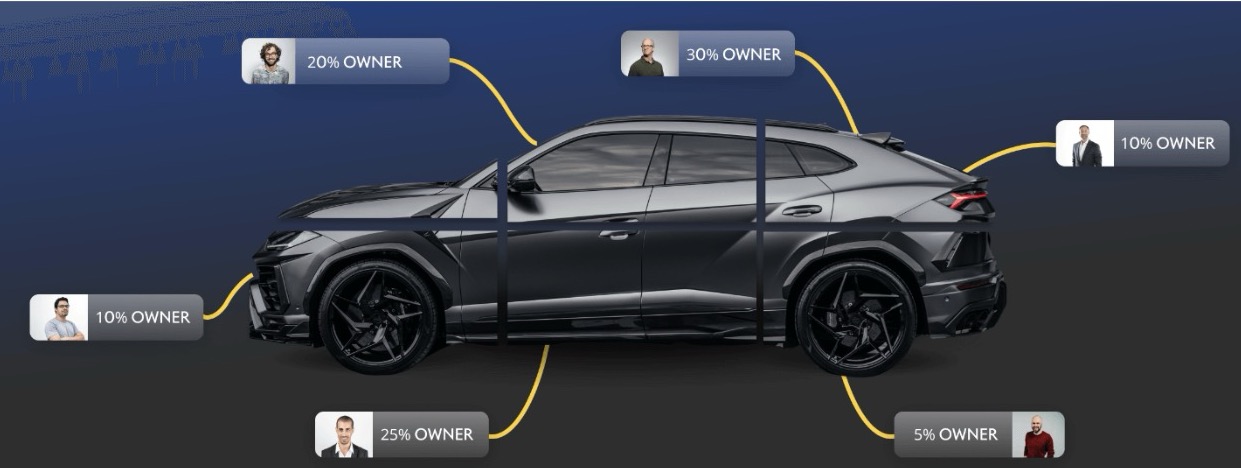 Digital Authenticity and Ease of Transfer